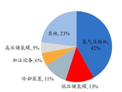 开源“碳中和”机械篇：机械制造业投资机会丨开源证券机械