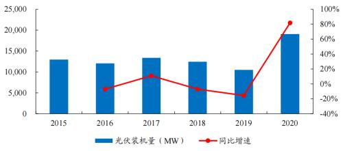 开源“碳中和”机械篇：机械制造业投资机会丨开源证券机械