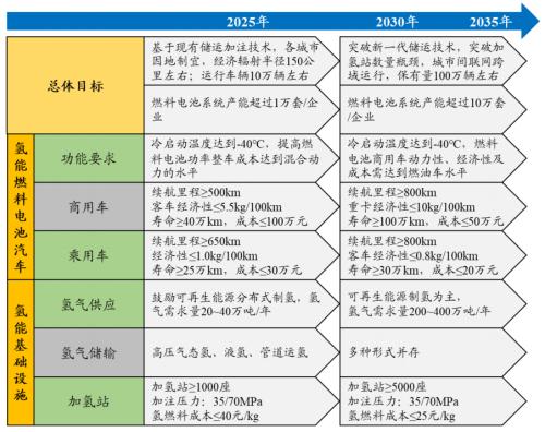 开源“碳中和”机械篇：机械制造业投资机会丨开源证券机械