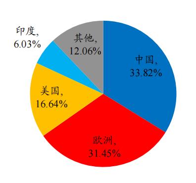 开源“碳中和”机械篇：机械制造业投资机会丨开源证券机械