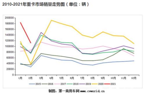 挖掘机太火！卖到脱销冲上热搜，重卡销量暴增200%，这些公司业绩超亮眼（附名单）