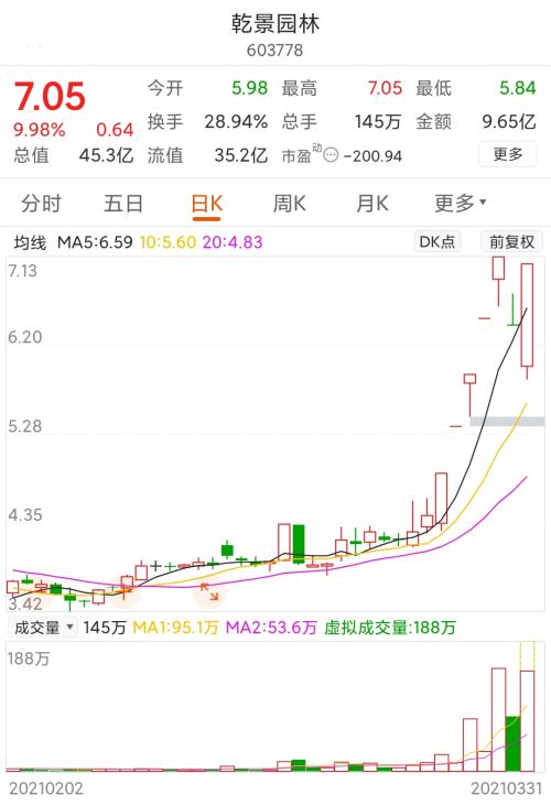 “碳汇”分支下，园林板块上涨为哪般