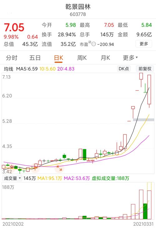 “碳汇”分支下，园林板块上涨为哪般