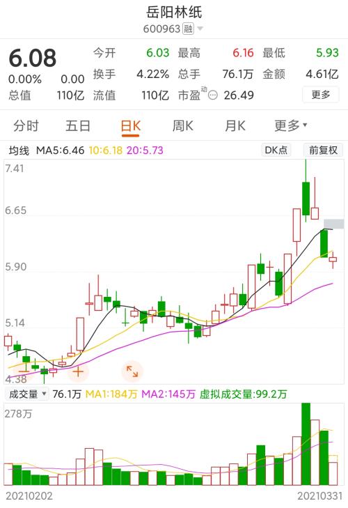 “碳汇”分支下，园林板块上涨为哪般