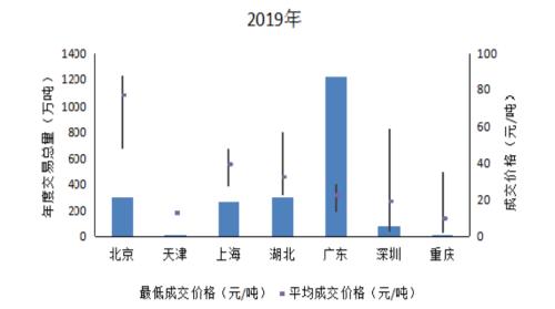 “碳汇”分支下，园林板块上涨为哪般