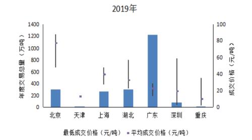 “碳汇”分支下，园林板块上涨为哪般