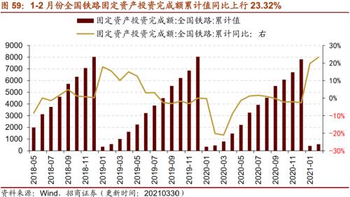 【招商策略】行业景气观察0331——软件产业利润同比增幅扩大，水泥价格普遍提升