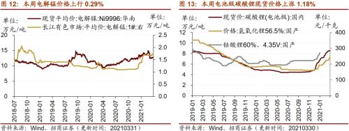 【招商策略】行业景气观察0331——软件产业利润同比增幅扩大，水泥价格普遍提升