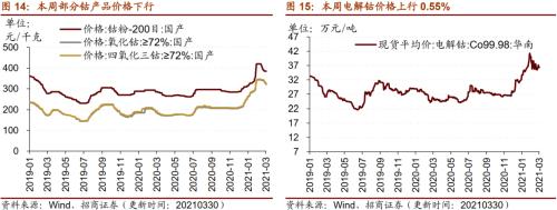 【招商策略】行业景气观察0331——软件产业利润同比增幅扩大，水泥价格普遍提升