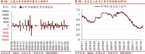 【招商策略】行业景气观察0331——软件产业利润同比增幅扩大，水泥价格普遍提升