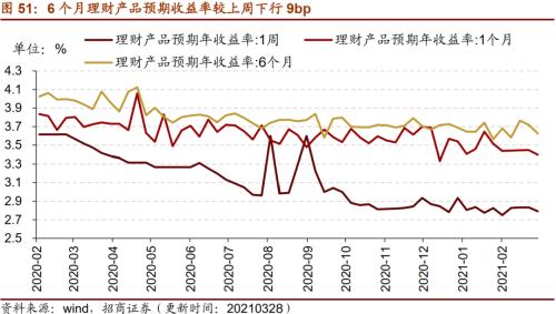 【招商策略】行业景气观察0331——软件产业利润同比增幅扩大，水泥价格普遍提升