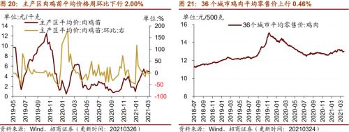 【招商策略】行业景气观察0331——软件产业利润同比增幅扩大，水泥价格普遍提升