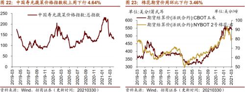 【招商策略】行业景气观察0331——软件产业利润同比增幅扩大，水泥价格普遍提升