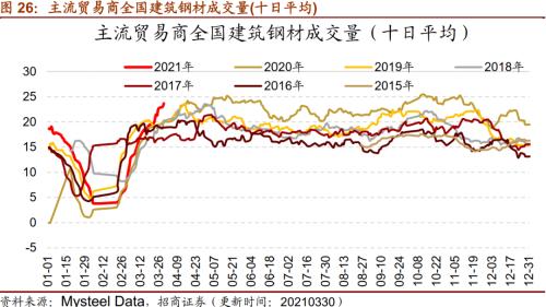 【招商策略】行业景气观察0331——软件产业利润同比增幅扩大，水泥价格普遍提升