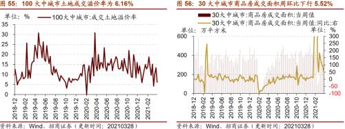 【招商策略】行业景气观察0331——软件产业利润同比增幅扩大，水泥价格普遍提升