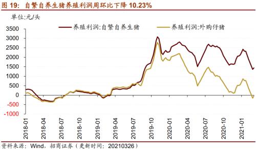 【招商策略】行业景气观察0331——软件产业利润同比增幅扩大，水泥价格普遍提升