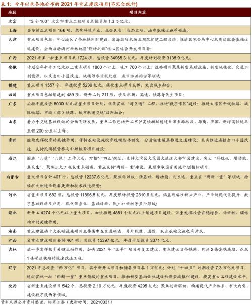 【招商策略】行业景气观察0331——软件产业利润同比增幅扩大，水泥价格普遍提升