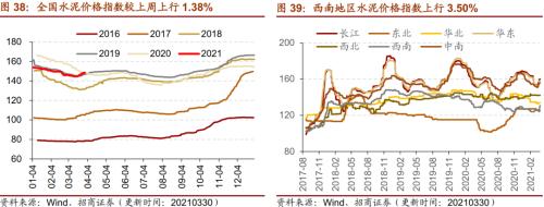 【招商策略】行业景气观察0331——软件产业利润同比增幅扩大，水泥价格普遍提升