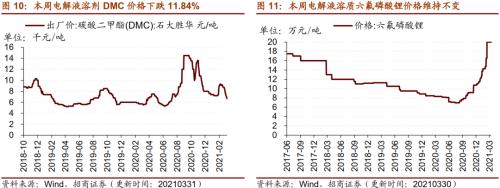 【招商策略】行业景气观察0331——软件产业利润同比增幅扩大，水泥价格普遍提升