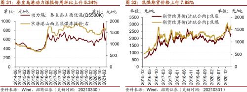 【招商策略】行业景气观察0331——软件产业利润同比增幅扩大，水泥价格普遍提升