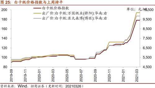 【招商策略】行业景气观察0331——软件产业利润同比增幅扩大，水泥价格普遍提升