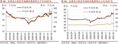 【招商策略】行业景气观察0331——软件产业利润同比增幅扩大，水泥价格普遍提升