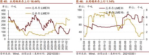 【招商策略】行业景气观察0331——软件产业利润同比增幅扩大，水泥价格普遍提升