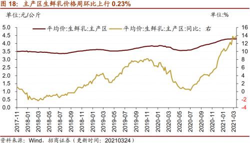 【招商策略】行业景气观察0331——软件产业利润同比增幅扩大，水泥价格普遍提升