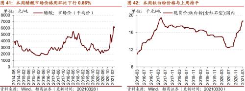 【招商策略】行业景气观察0331——软件产业利润同比增幅扩大，水泥价格普遍提升