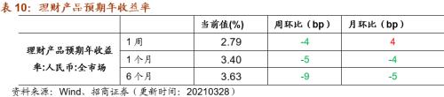 【招商策略】行业景气观察0331——软件产业利润同比增幅扩大，水泥价格普遍提升