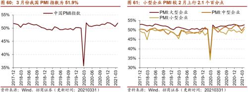 【招商策略】行业景气观察0331——软件产业利润同比增幅扩大，水泥价格普遍提升