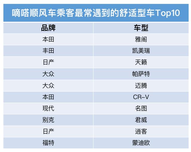 哪些品牌车主更爱分享空座？嘀嗒顺风车清明大数据呈现私家车绿色低碳出行新风尚