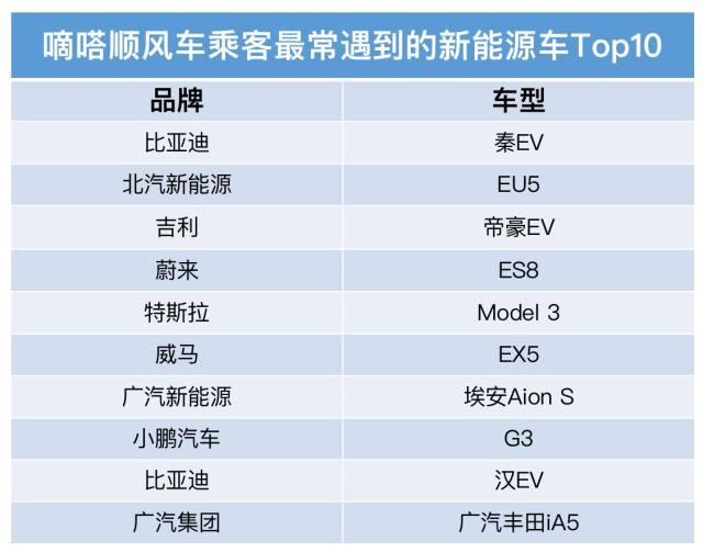 哪些品牌车主更爱分享空座？嘀嗒顺风车清明大数据呈现私家车绿色低碳出行新风尚