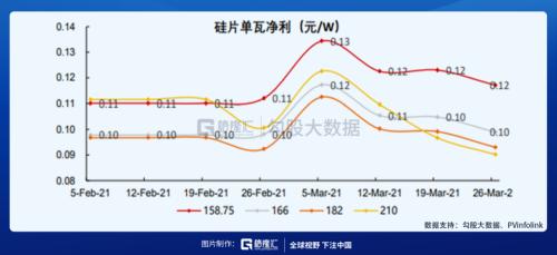 辅料价格已有所松动，光伏板块可以关注什么？