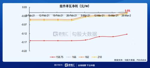 辅料价格已有所松动，光伏板块可以关注什么？