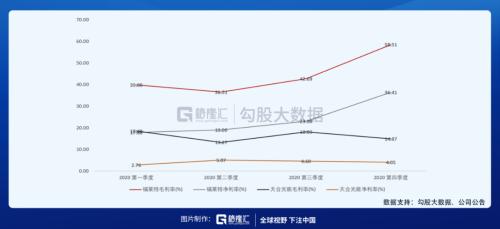 辅料价格已有所松动，光伏板块可以关注什么？