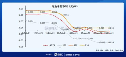 辅料价格已有所松动，光伏板块可以关注什么？