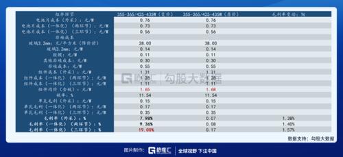 辅料价格已有所松动，光伏板块可以关注什么？