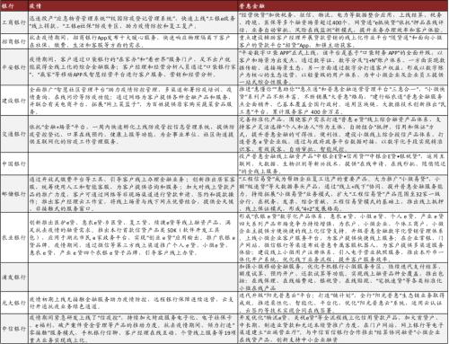 中金 | 银行年报的三个关键词：营收增长、报表出清、布局新机遇