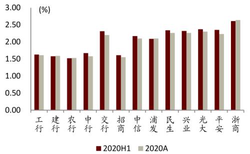 中金 | 银行年报的三个关键词：营收增长、报表出清、布局新机遇