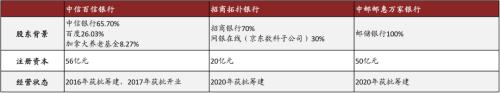 中金 | 银行年报的三个关键词：营收增长、报表出清、布局新机遇