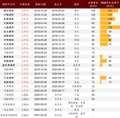 中金 | 银行年报的三个关键词：营收增长、报表出清、布局新机遇