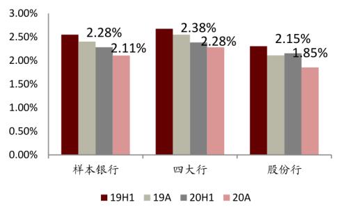 中金 | 银行年报的三个关键词：营收增长、报表出清、布局新机遇