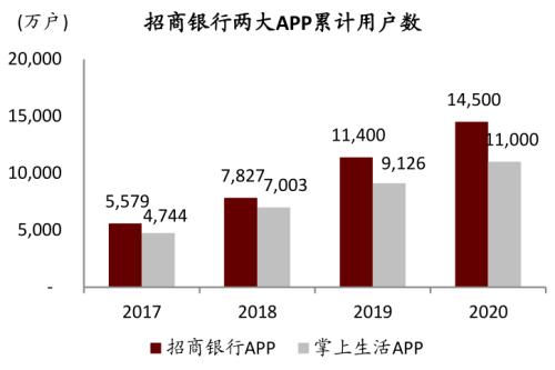 中金 | 银行年报的三个关键词：营收增长、报表出清、布局新机遇