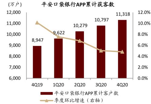 中金 | 银行年报的三个关键词：营收增长、报表出清、布局新机遇