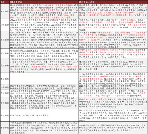 中金 | 银行年报的三个关键词：营收增长、报表出清、布局新机遇