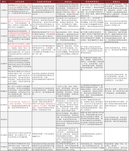 中金 | 银行年报的三个关键词：营收增长、报表出清、布局新机遇