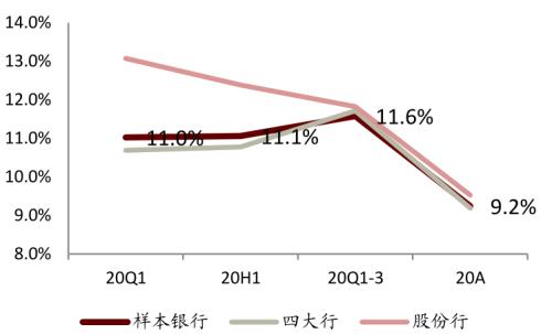 中金 | 银行年报的三个关键词：营收增长、报表出清、布局新机遇