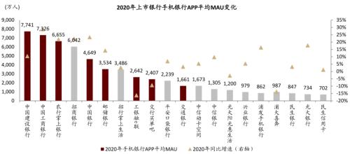 中金 | 银行年报的三个关键词：营收增长、报表出清、布局新机遇