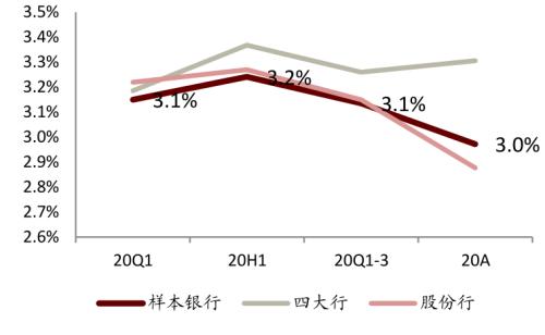 中金 | 银行年报的三个关键词：营收增长、报表出清、布局新机遇